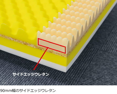 サイドエッジウレタン