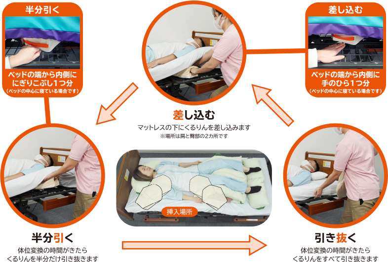イージーターン　くるりん使い方