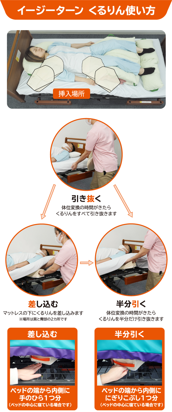 イージーターン　くるりん使い方
