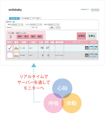見守りセンサー