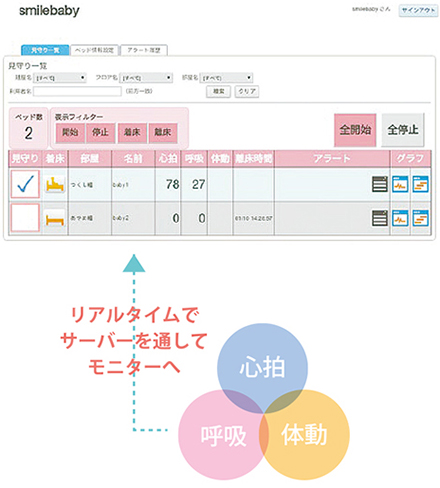 見守りセンサー