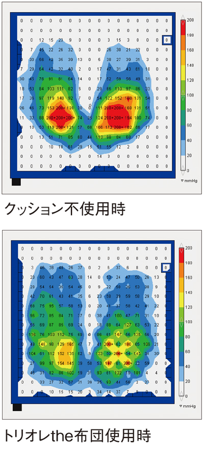 クッション使用時