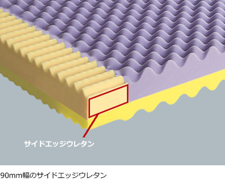 サイドエッジウレタン